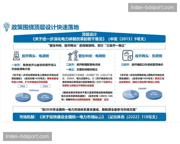 市场调整期内平台方更加注重运营成本控制与投入产出效率
